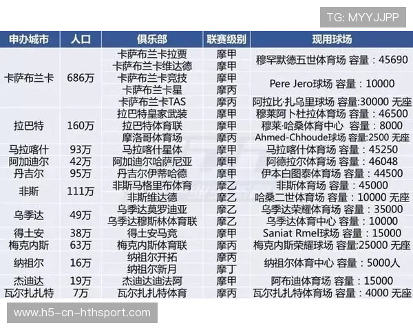 世界杯将首次允许球队申请“心理恢复时间段”